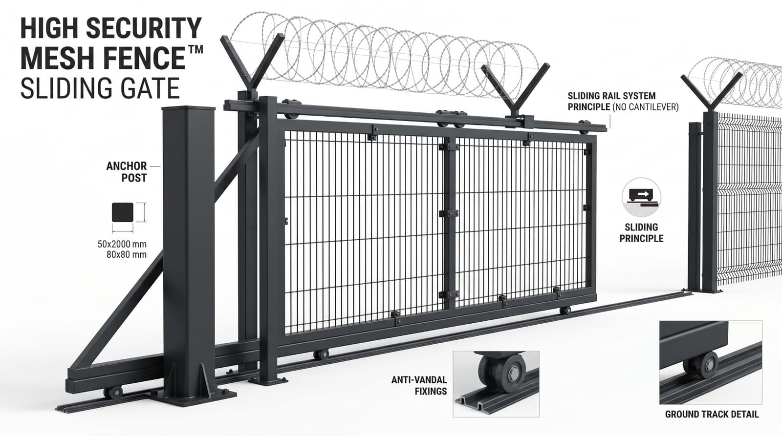 HIGH SECURITY MESH™ — Плъзгащ портал по релса HIGH SECURITY MESH™