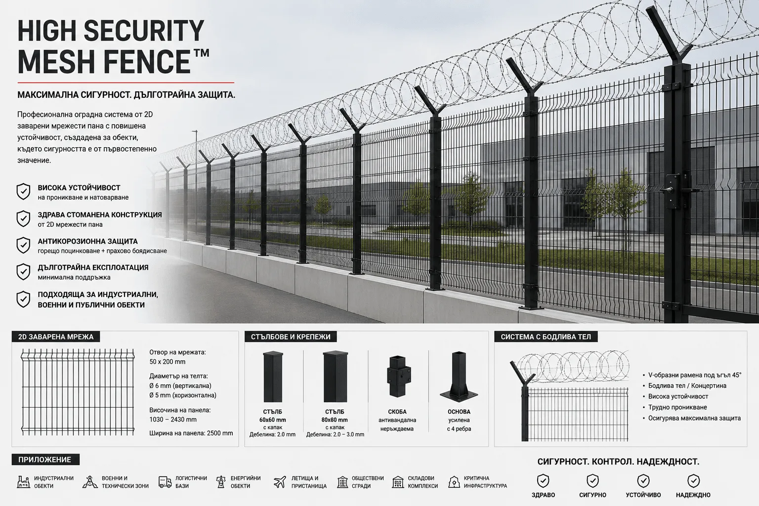 HIGH SECURITY MESH™ — Техническа визия на HIGH SECURITY MESH™ с панели, стълбове и защитна конфигурация