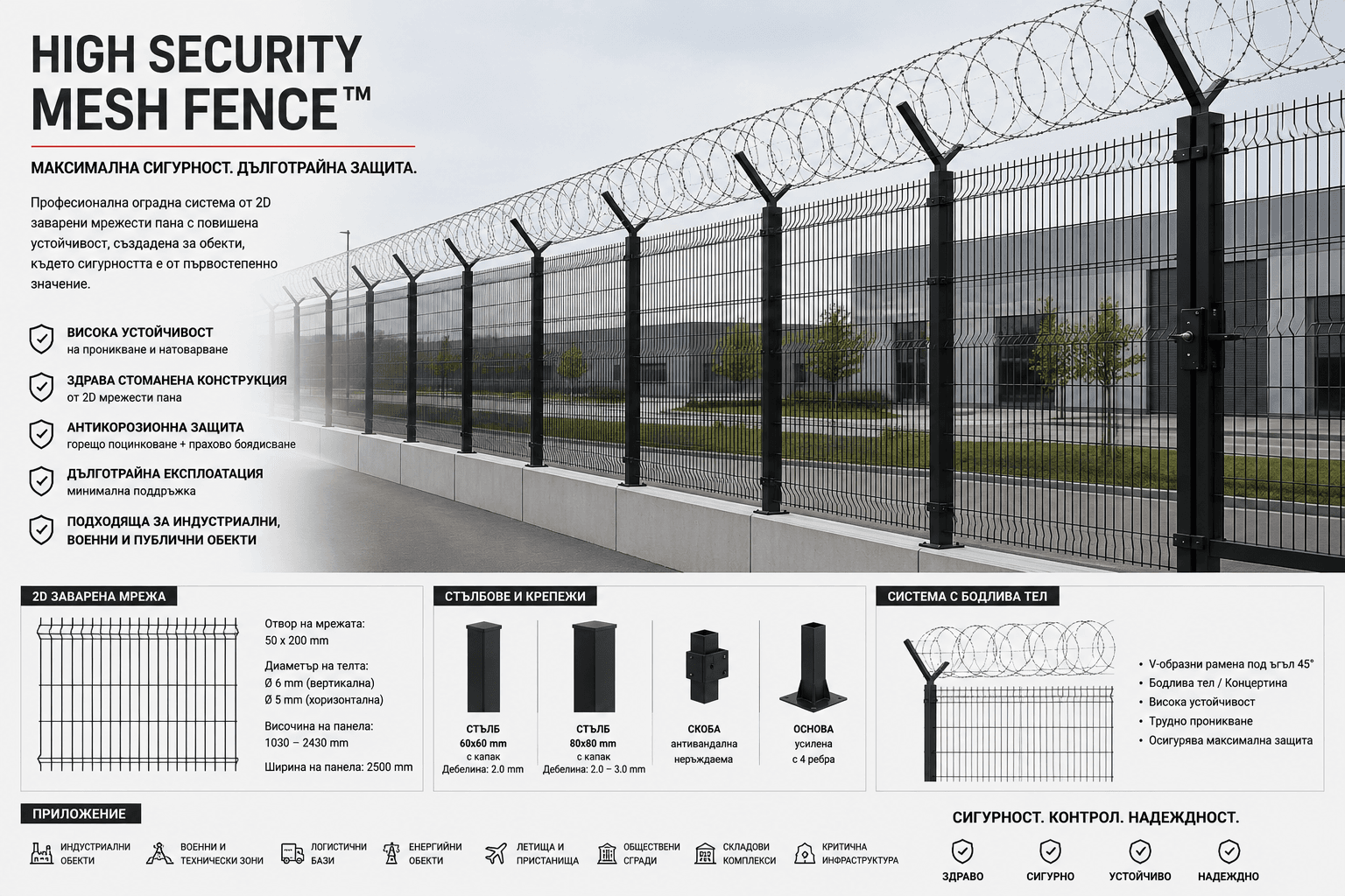 HIGH SECURITY MESH™ — Техническа визия на HIGH SECURITY MESH™ с панели, стълбове и защитна конфигурация